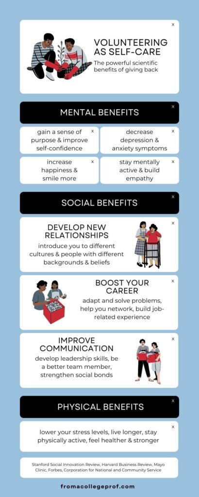 Volunteering as self-care infographic with a light blue background and black rounded rectangles with white text for titles, and white rounded rectangles with black text for content. Mental benefits, Social benefits and Physical benefits are listed as titles. 4 graphics of 2 people in gray, black, blue and red (planting a tree, helping a woman with a walker, sorting canned goods, carrying boxes of clothes)